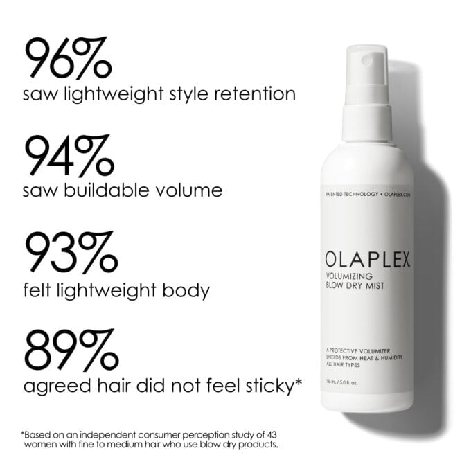 Olaplex Volumizing Blow Dry Mist 150ml Halo Hair & Skin - rosehipskincare.com.au