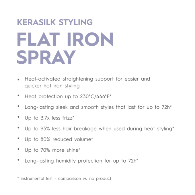 Kerasilk Flat Iron Spray 75ml Halo Hair & Skin - rosehipskincare.com.au