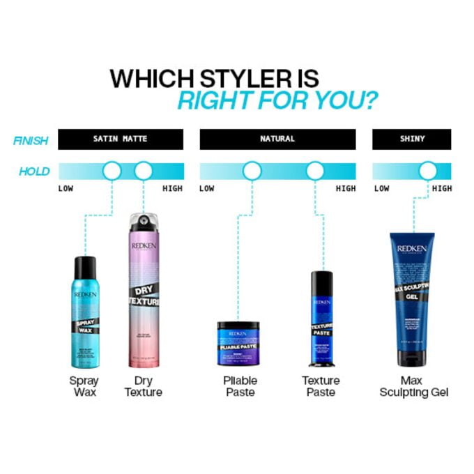 Redken Dry Texture 241g Halo Hair & Skin - rosehipskincare.com.au