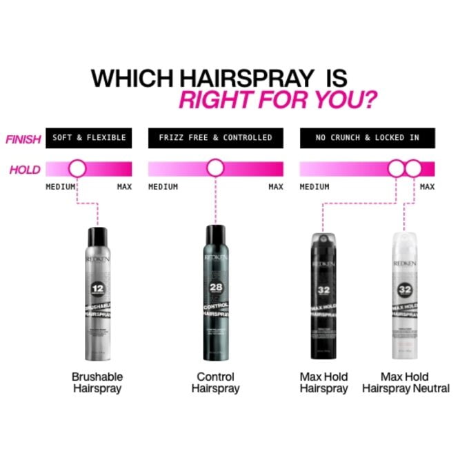 Redken Max Hold Hairspray 270g Halo Hair & Skin - rosehipskincare.com.au