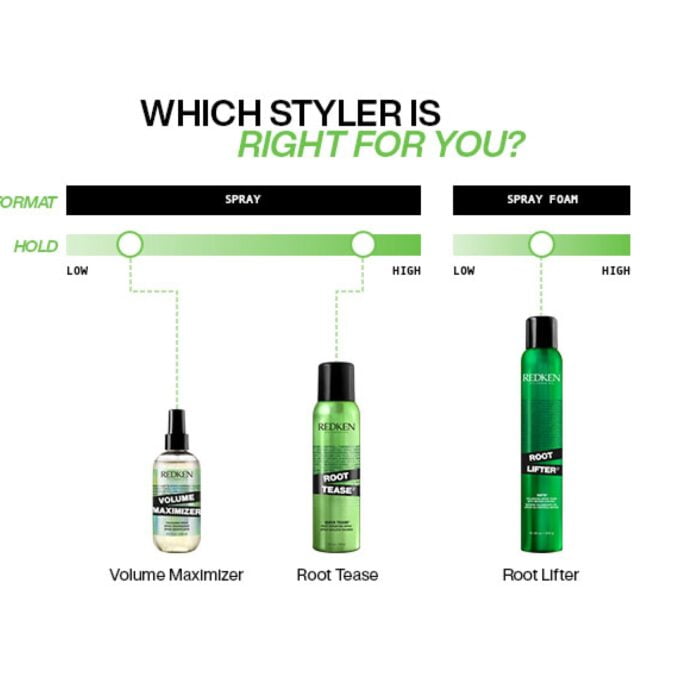 Redken Volume Maximizer Thickening Spray 250ml Halo Hair & Skin - rosehipskincare.com.au