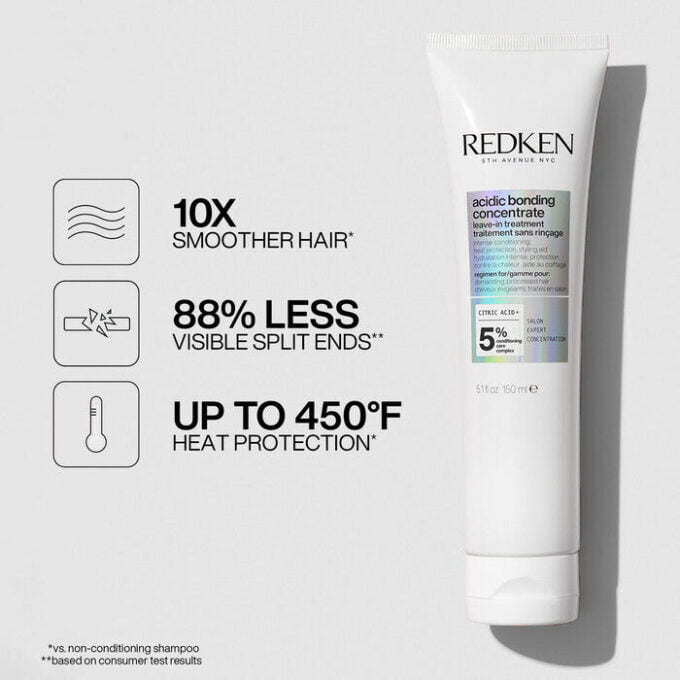Redken Acidic Bonding Concentrate Complete Bundle Halo Hair & Skin - rosehipskincare.com.au